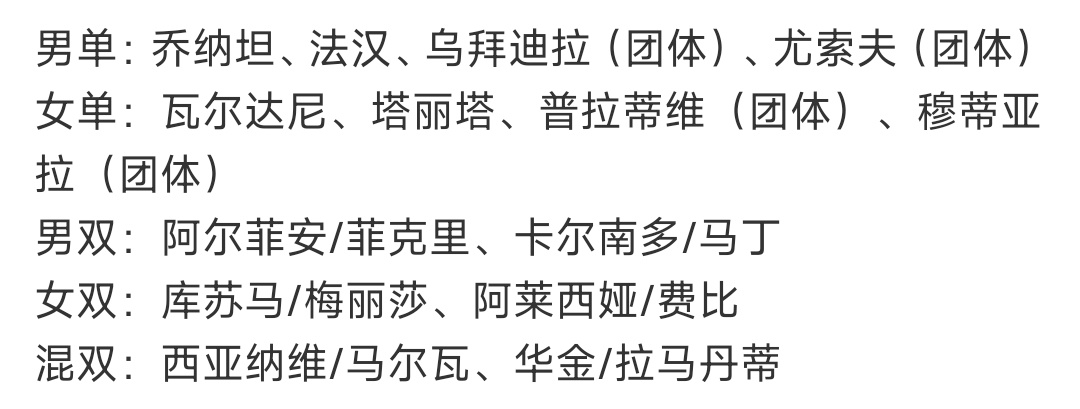 印尼的亚运名单公布了。这么看来，费希、以及阿南德是真的有问题了，之前说BWF会对