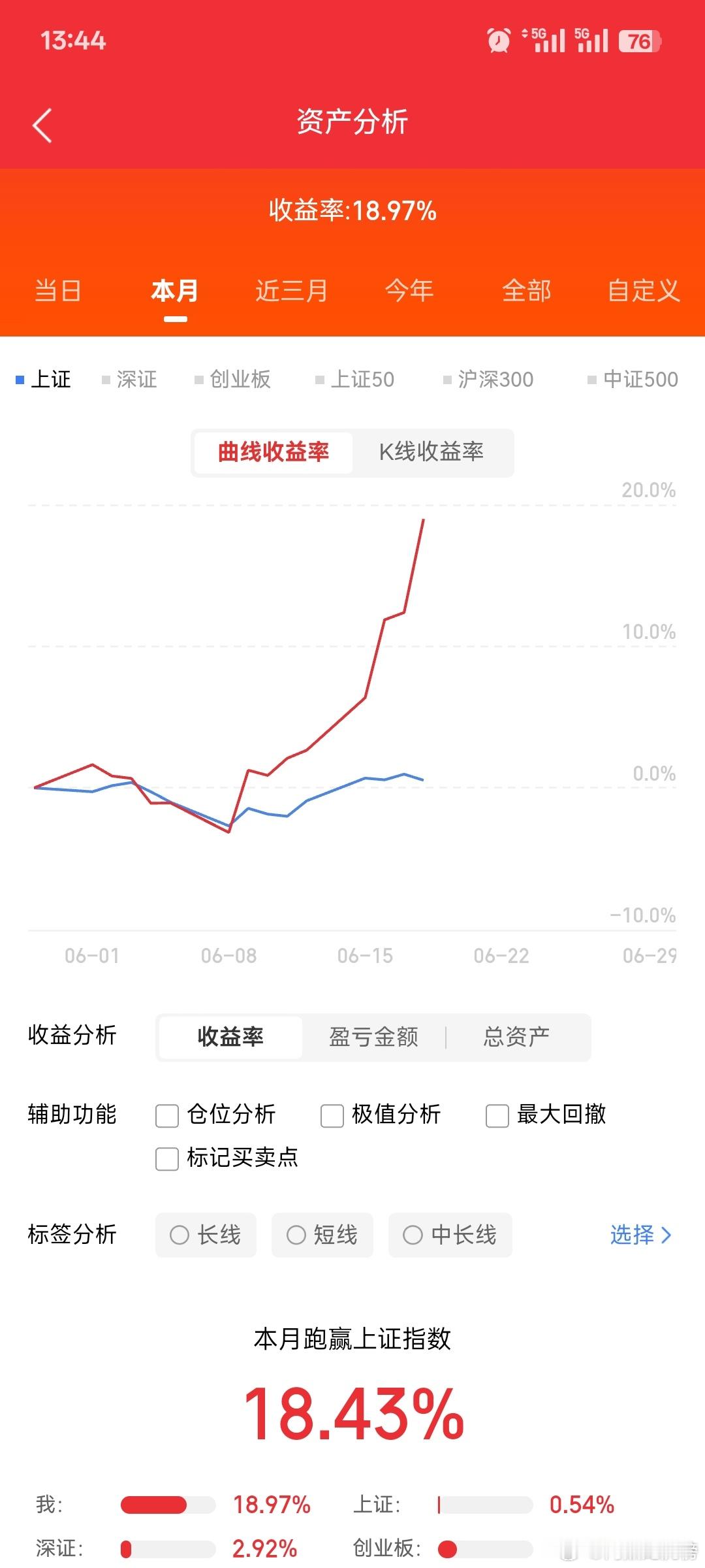 周一开盘必读! 节前四个交易日，行情迎来大修复，特别是以AI产业链+半导体为主的