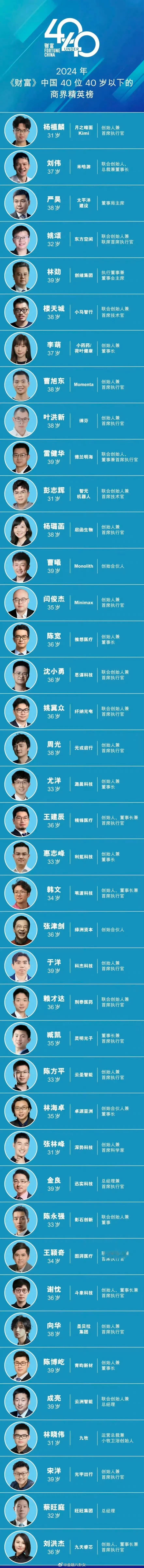 2024年《财富》中国40位40岁以下的商界精英