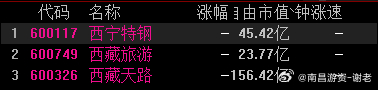 今天应该能分出胜负 ​​​