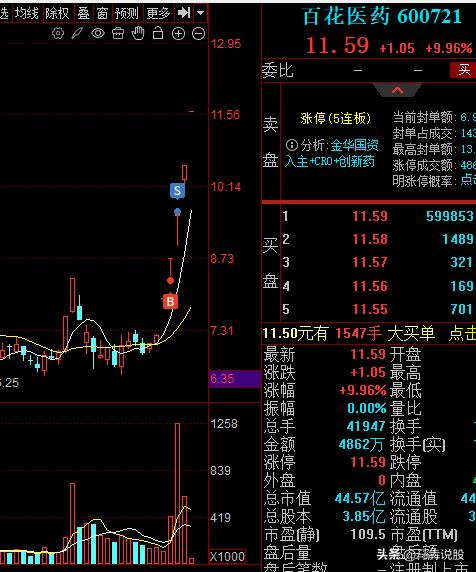 马犇8月10日交易笔记-决战九点半：卖飞大牛
今天盘前备选目标犇股，海正药业高开