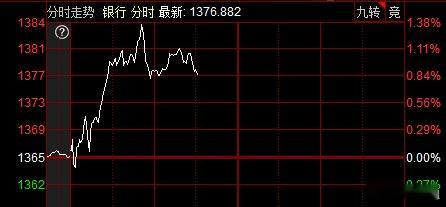 银行上午是拉升的，就看下午了。这直接影响指数。 ​​​