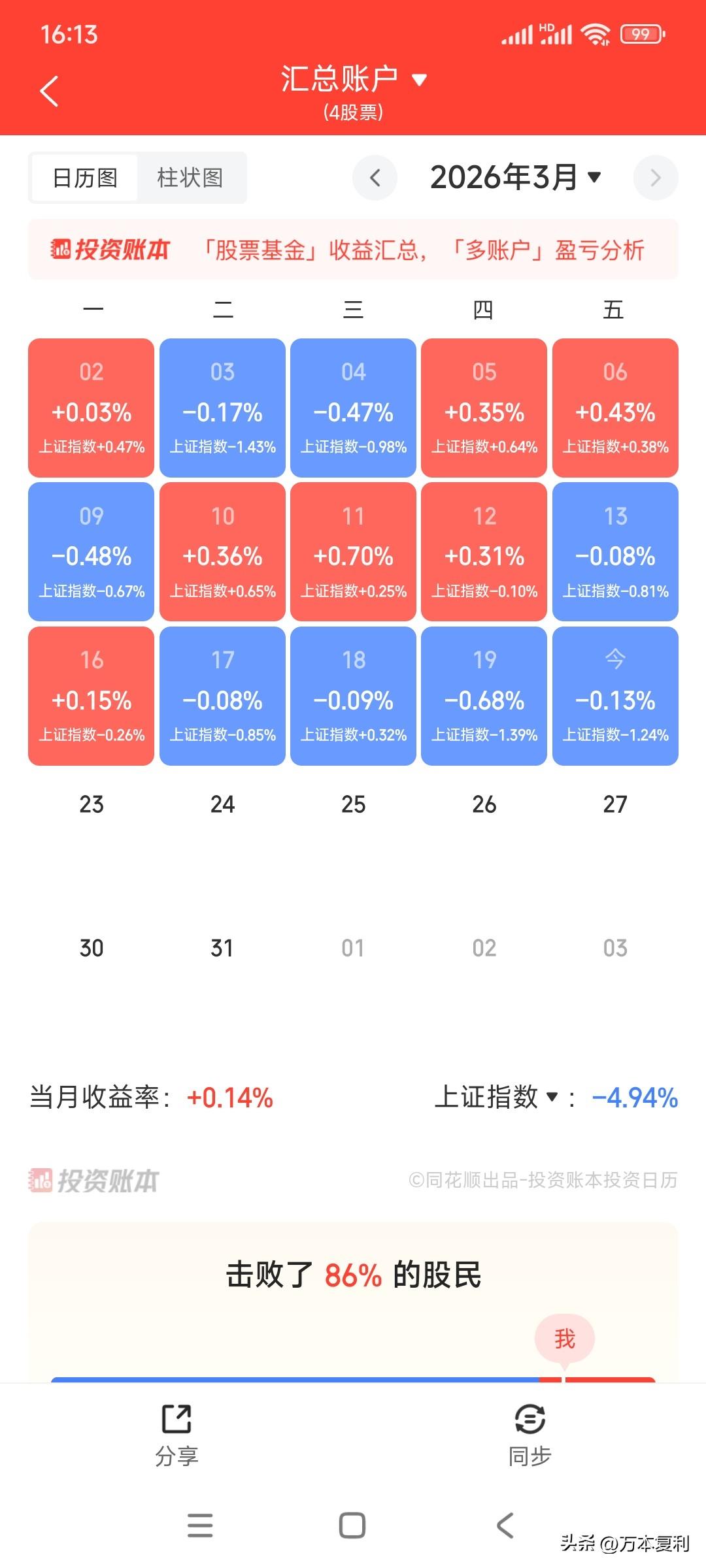 股友们，还扛得住吗？最近天天亏钱，有没有发现股市没有想象中那么美好?炒股赚钱更没