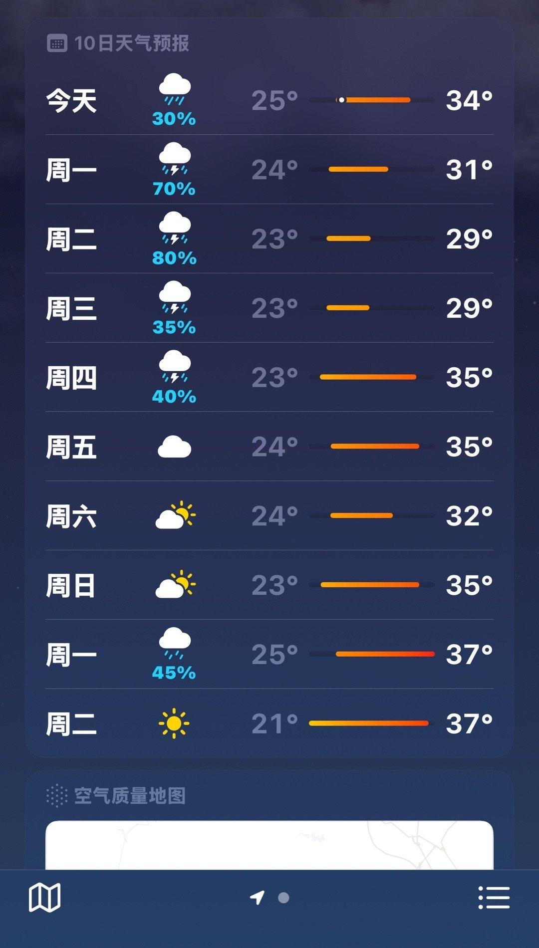 我还能穿上秋装吗…