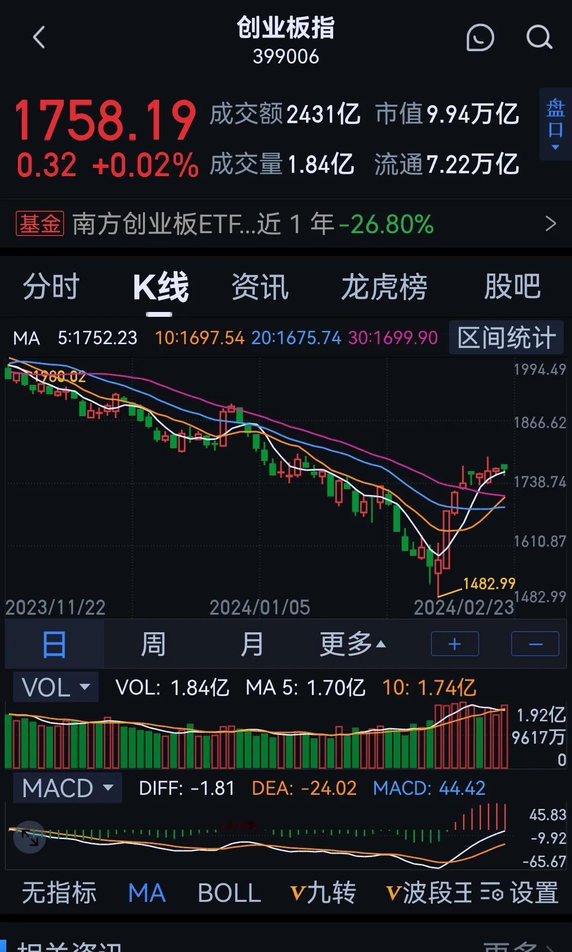 老手说股：（3）
今天的（1），（2），（3）是一个整体，有没有4，我不知道！
