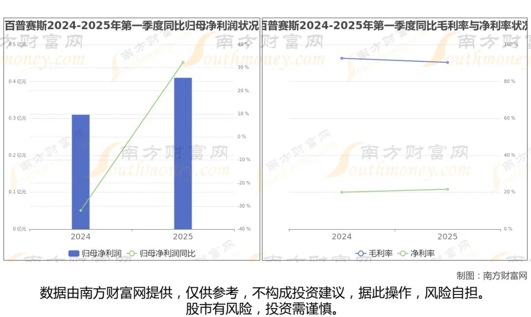 AI4S制药 相关8家核心头部企业梳理
 
AI4S科学智能制药，有效化解传统新