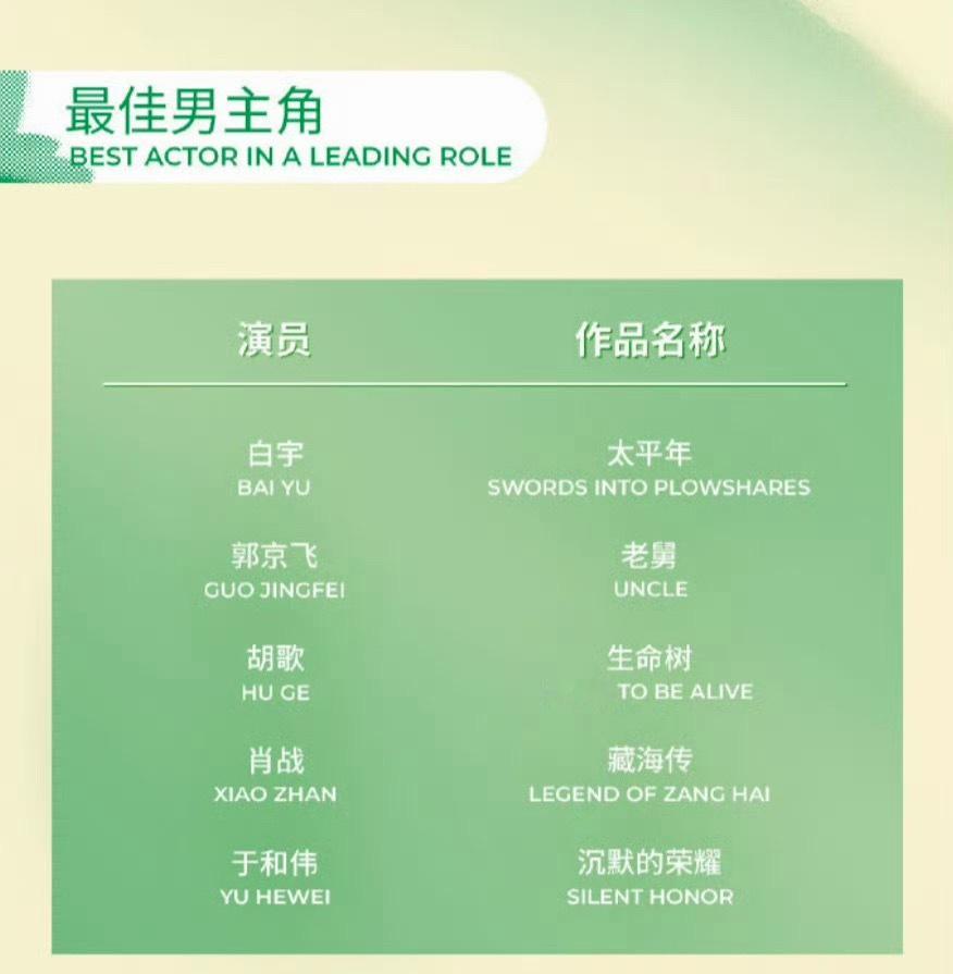 白玉兰入围名单这次电视剧竞争好激烈，太平年，生万物，沉默的荣耀，生命树，藏海传都