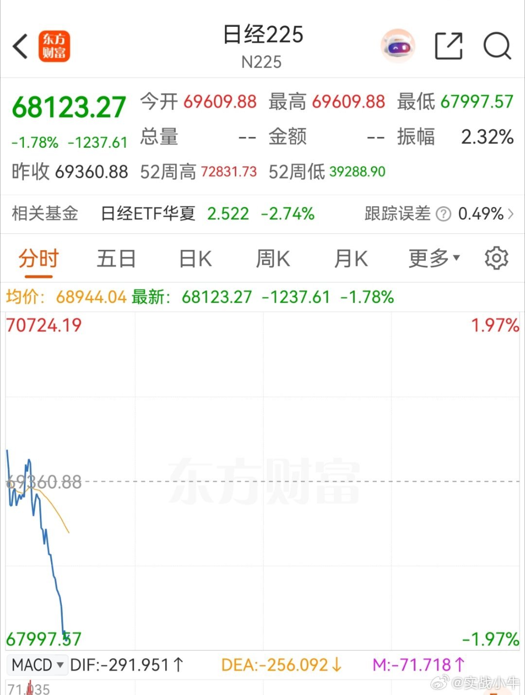 日韩又率先跌了，再砸真的是机会了