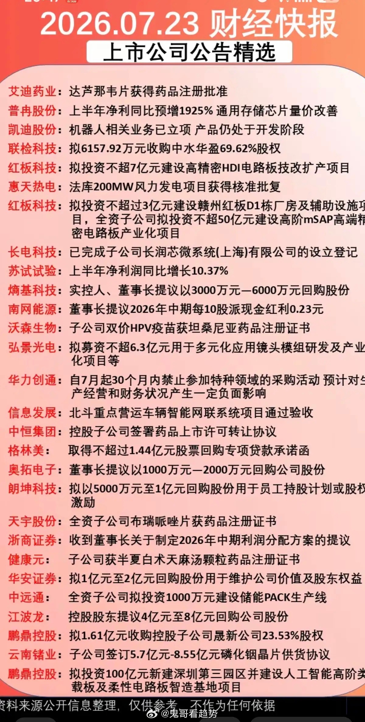 7.23周四  晚间财经公告汇总！28家公司发布公告：1.半年报业绩披露2.投资