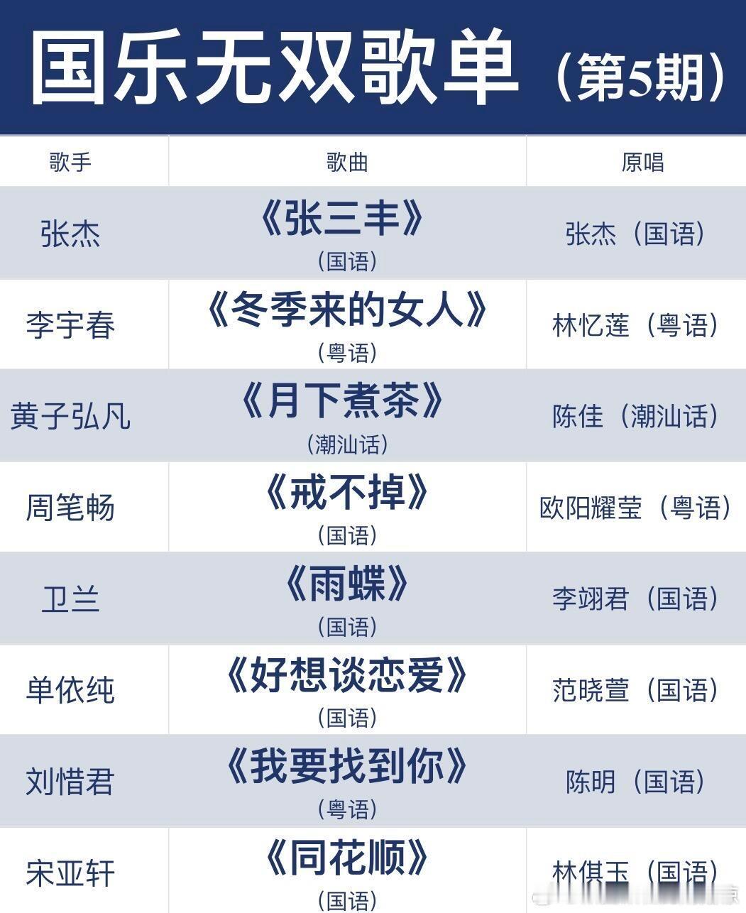 💥国乐无双第5期歌单❗️你最期待哪一个舞台❓国乐无双歌单（第5期）歌单：（部分