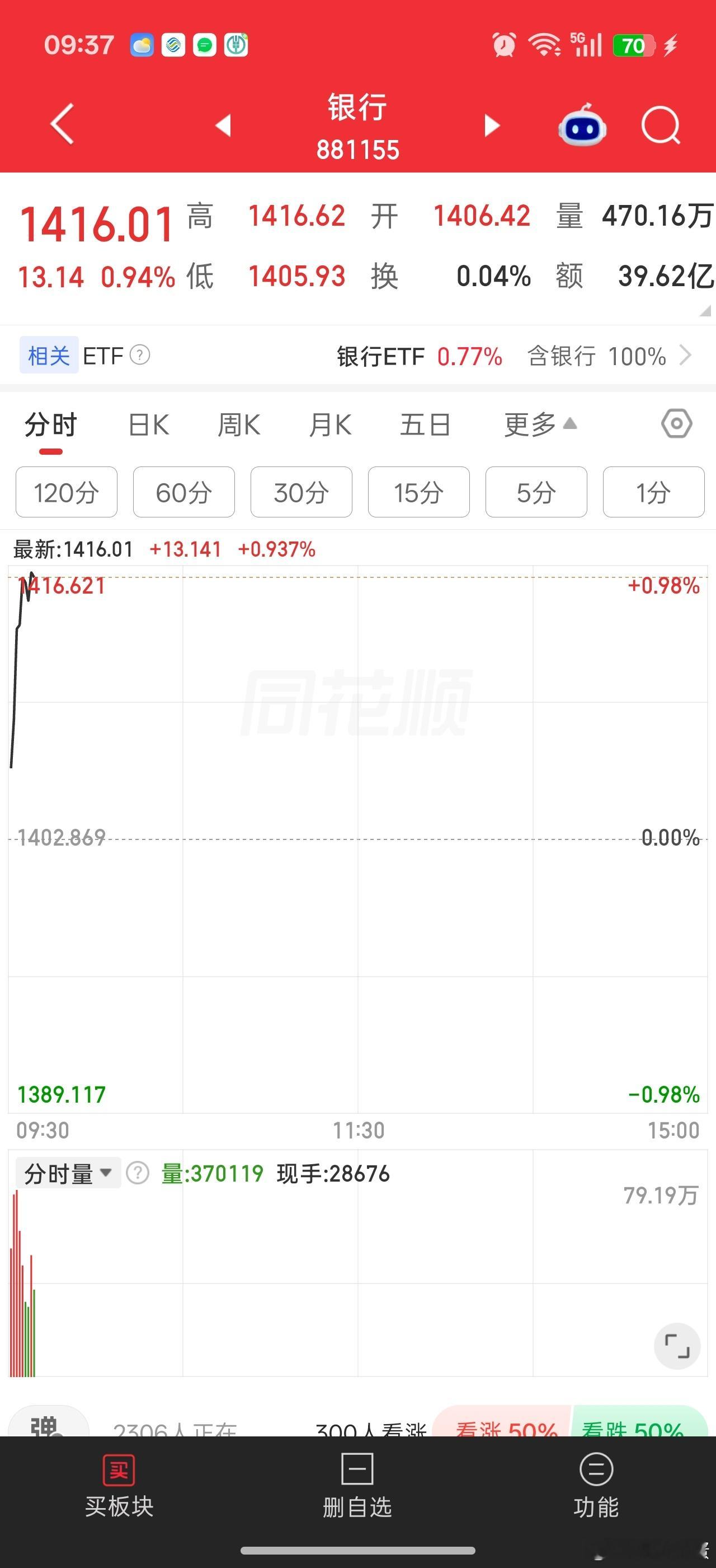 [挖鼻]银行凶猛，其他只能吃土了。。 ​​​