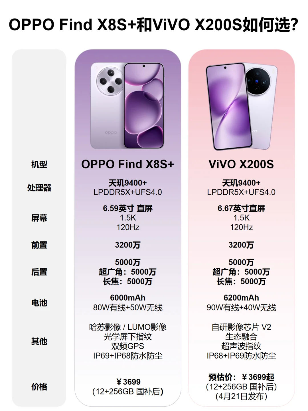 直屏vivo X200s和OPPO Findx8s看完不纠结