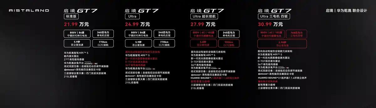 预售21.99万起！启境GT7正式预售，这个价格怎么样？ 