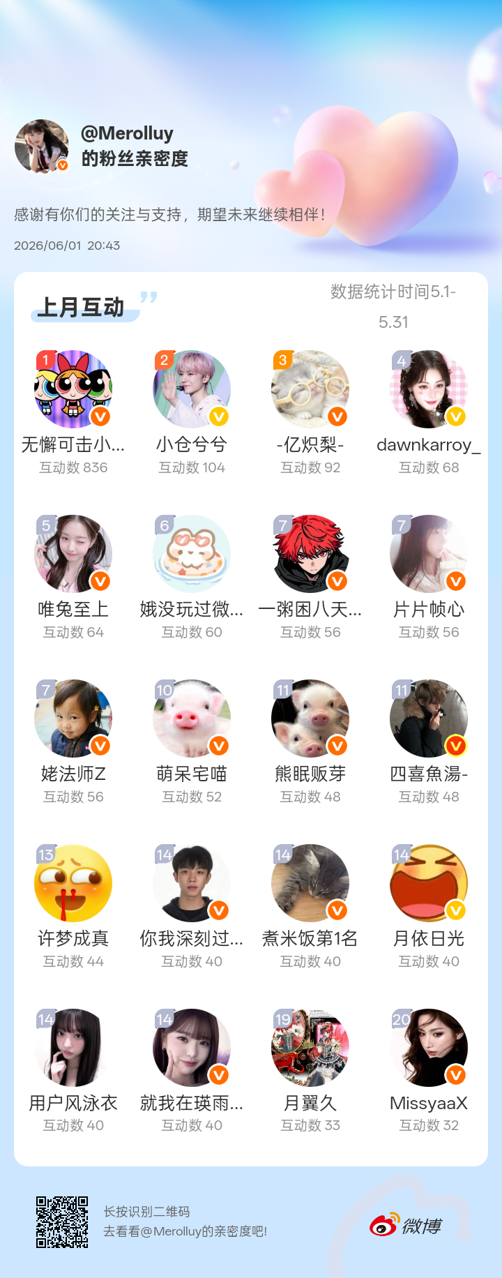 感谢有你们的陪伴与支持，期望未来继续相伴～ 网页链接Merolluy发电站