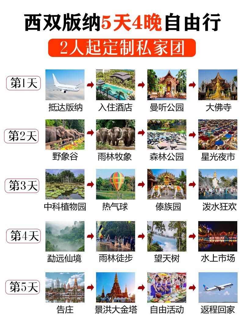 西双版纳5天自由行攻略。