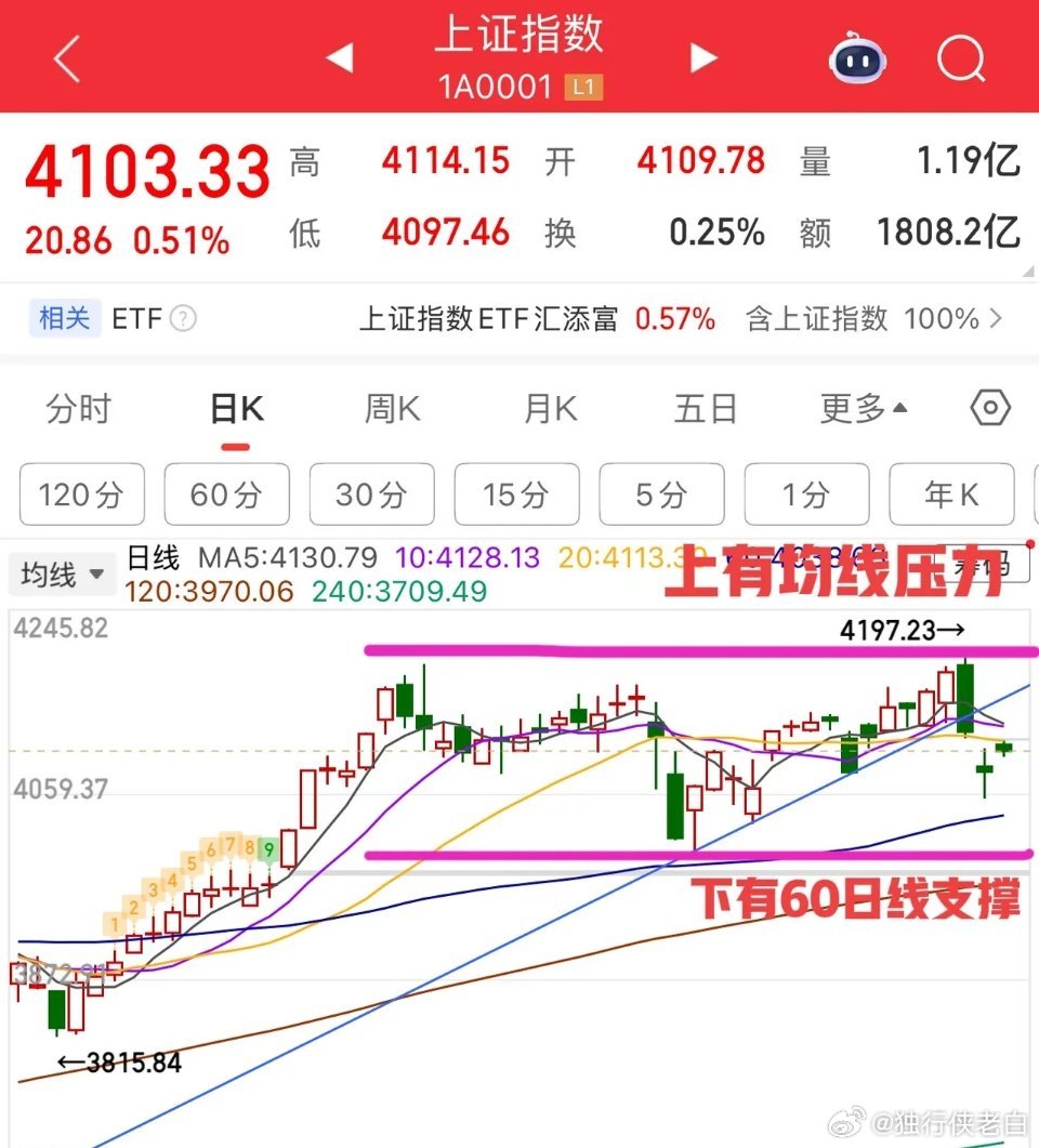 2026.3.5周四早评：      今日为高开两阴一阳盘，震荡整理为主，预期不