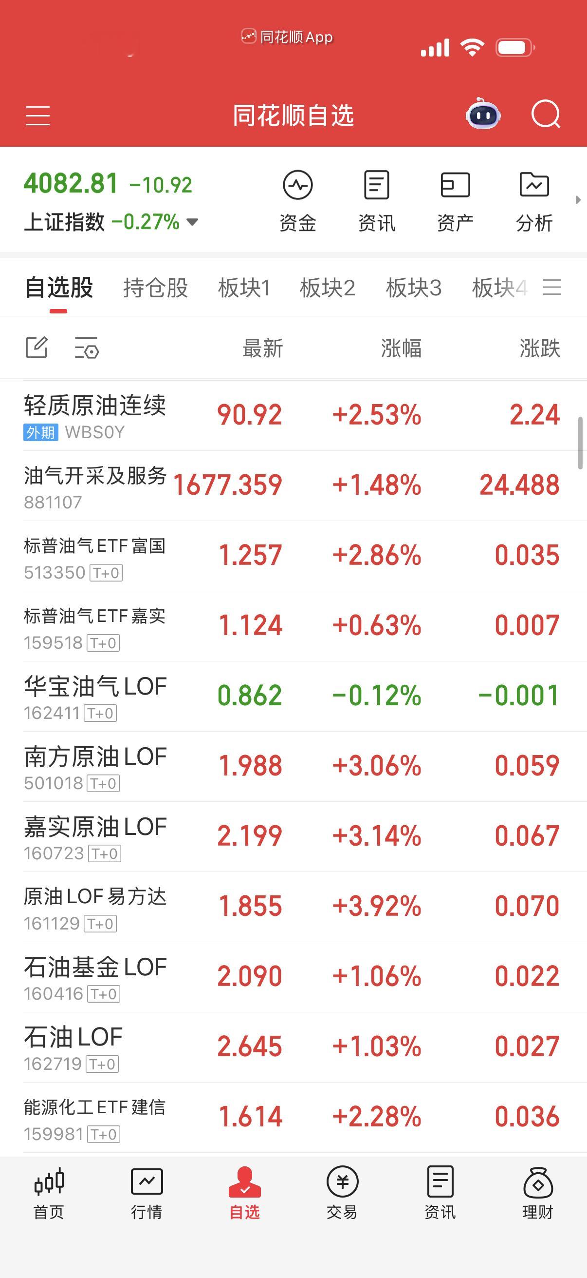 又开始炒石油就很烦人。 