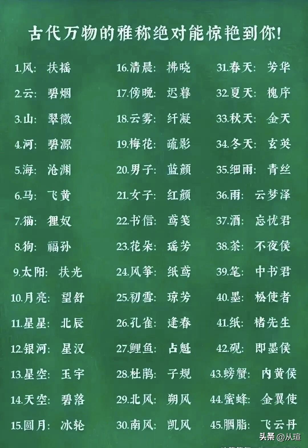 古人对万物的雅称