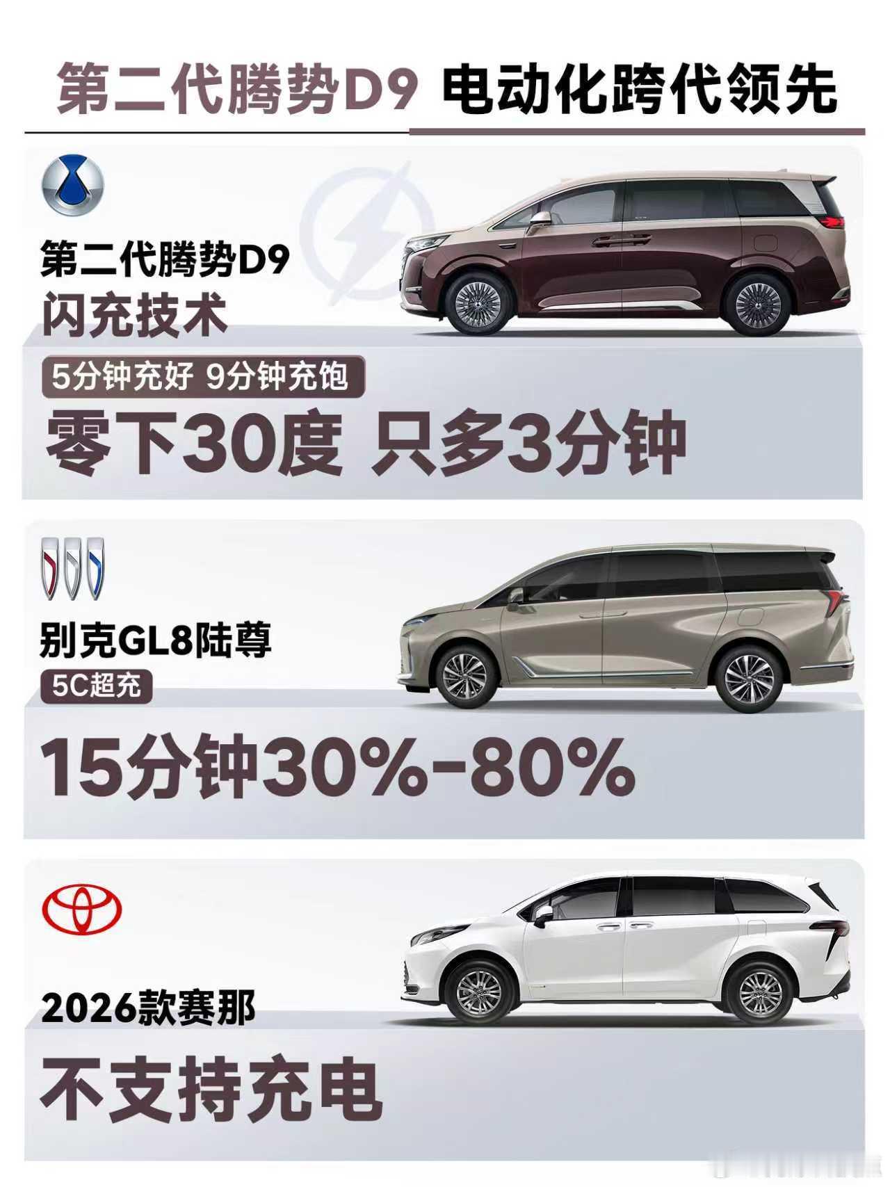 我发现第二代腾势D9不光气囊多，更厉害的是它的主动安全系统！紧急转向辅助和横风稳