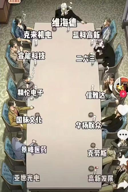 今天妖股疯狂，克来机电12连板创年内纪录，维海德7个20cm创造A股新历史。蓝科