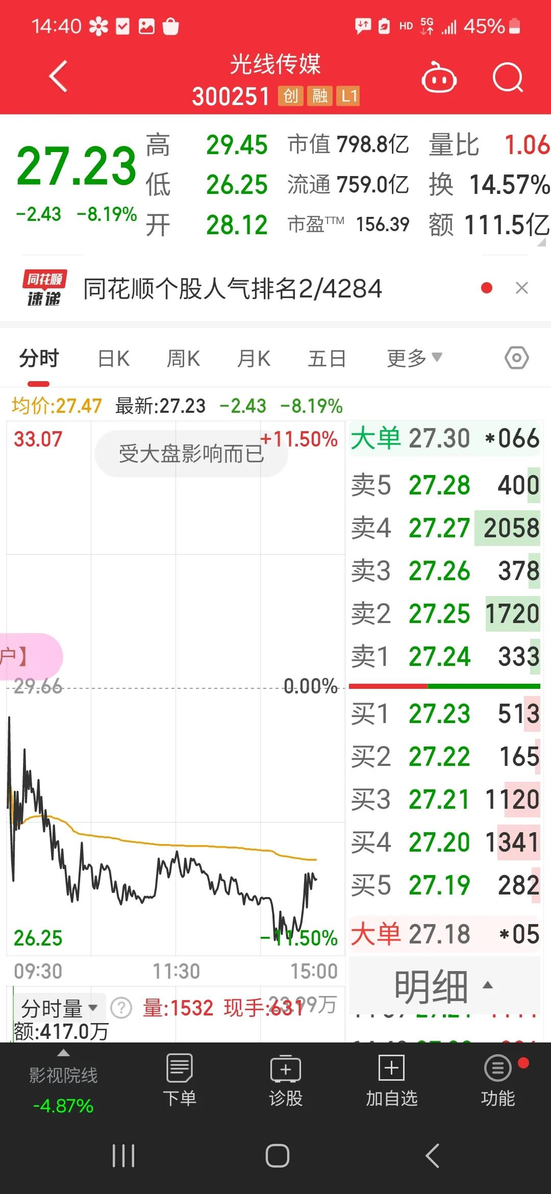 这就是冲动的惩罚，2天能亏死48%,并不是每个人都能为冲动买单，韭菜割了一茬又一