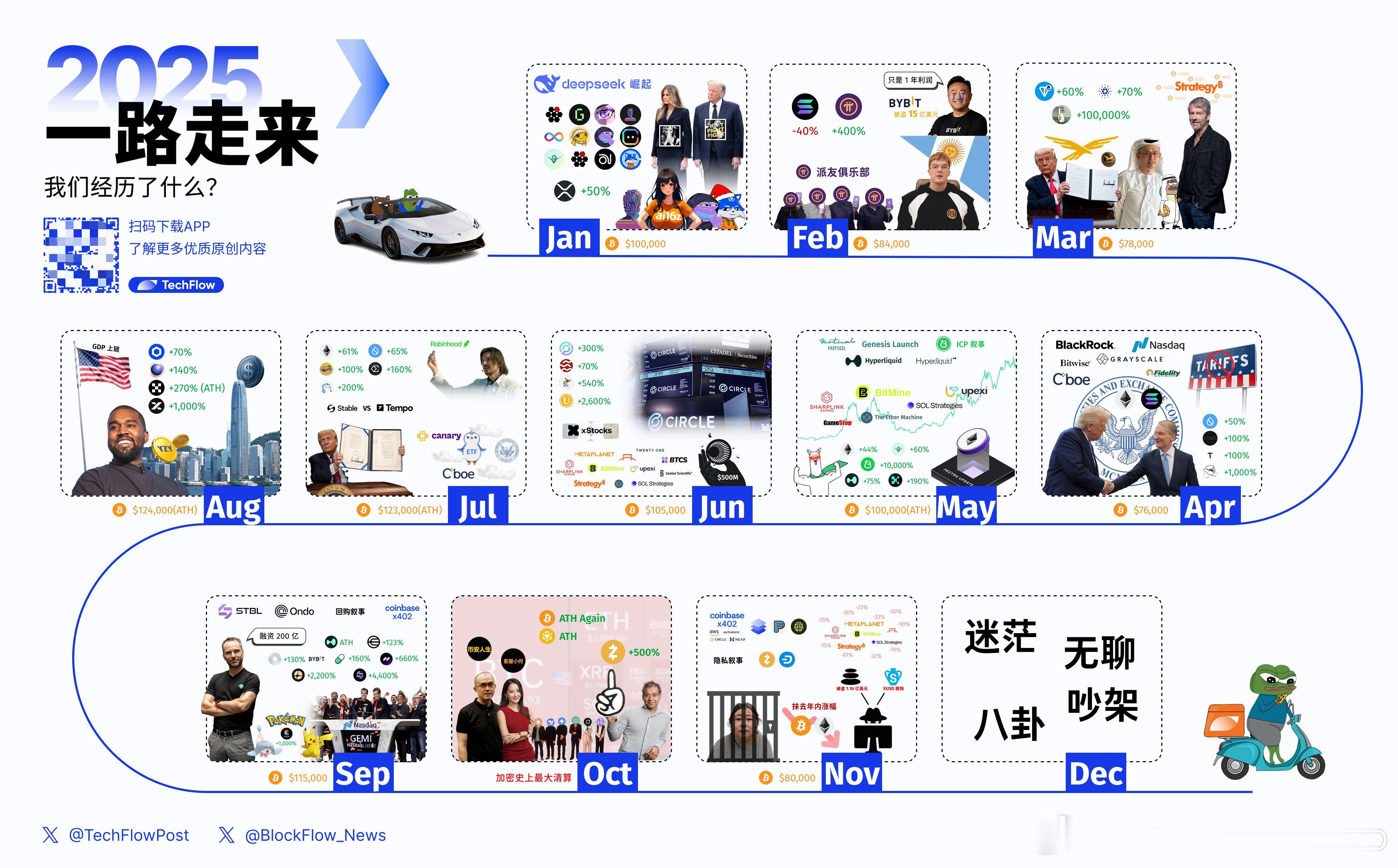 这张图概括得很好 终点是电瓶车 