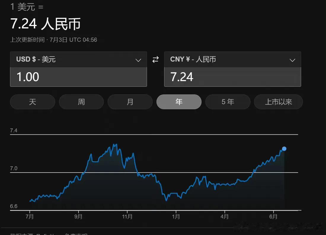 今天汇率的走势看仍然刹不住车。暂且不说哪些和我国有人民币互换协议的国家从中占我国