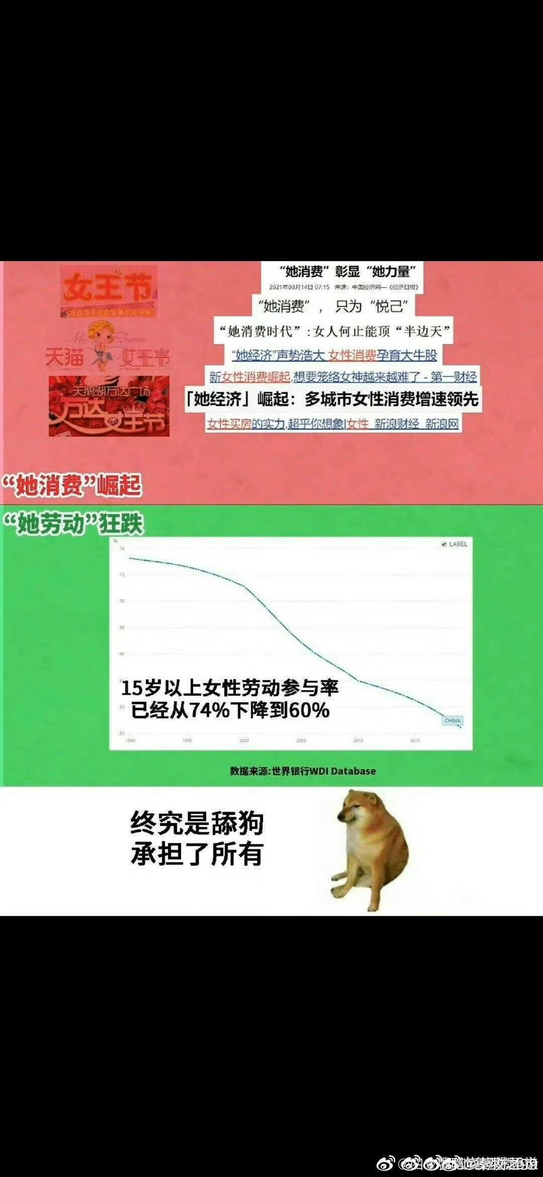 00后女性每年比男性多攒6千元数据对不上啊[笑而不语] ​​​