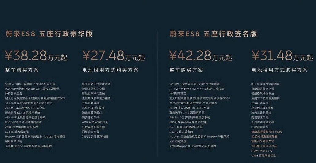 666，27萬4仟八，ES8开回家如果来个BaaS 728的75度电池我估计也忍