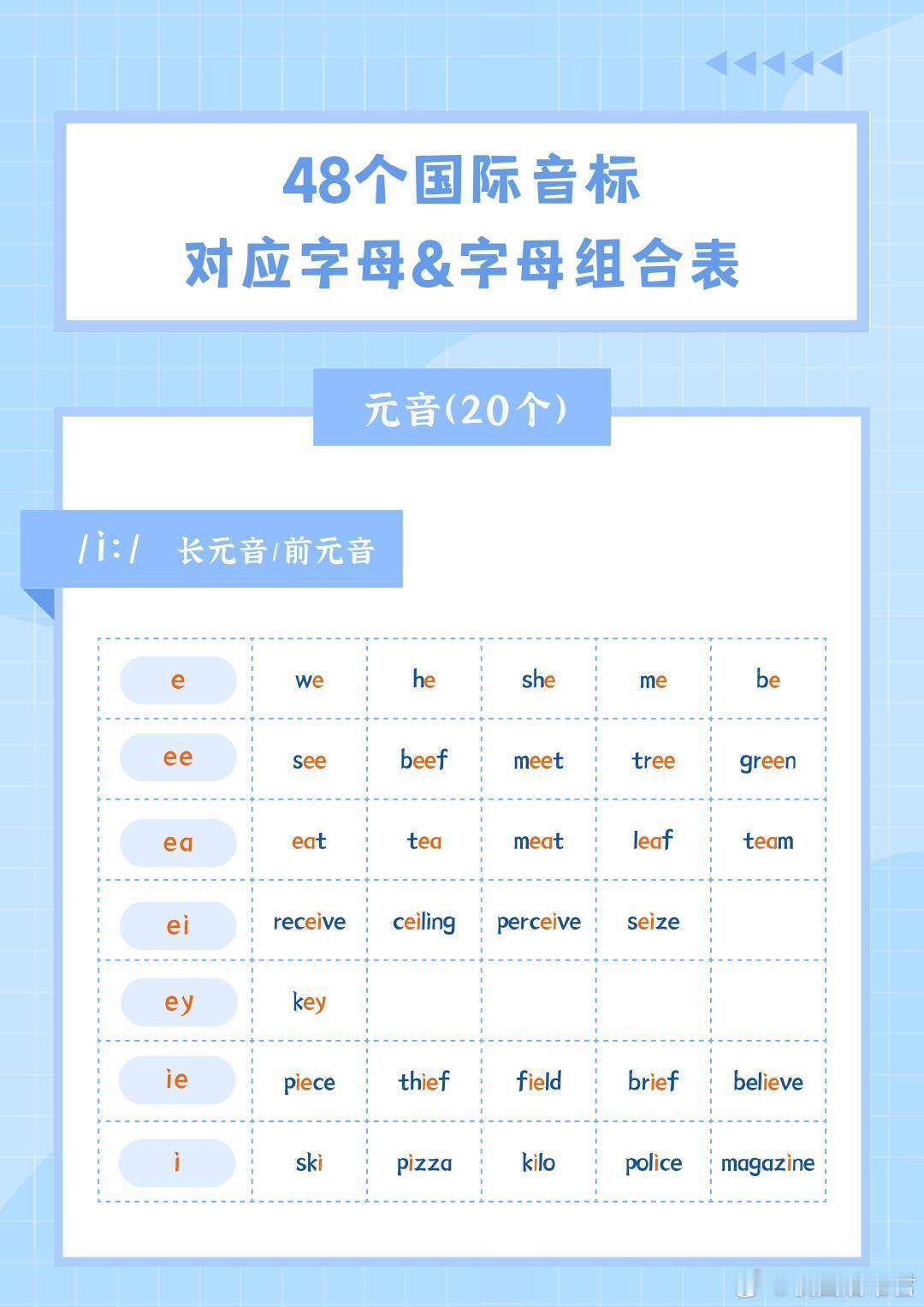 48个国际音标对应字母&字母组合表。 ​​​