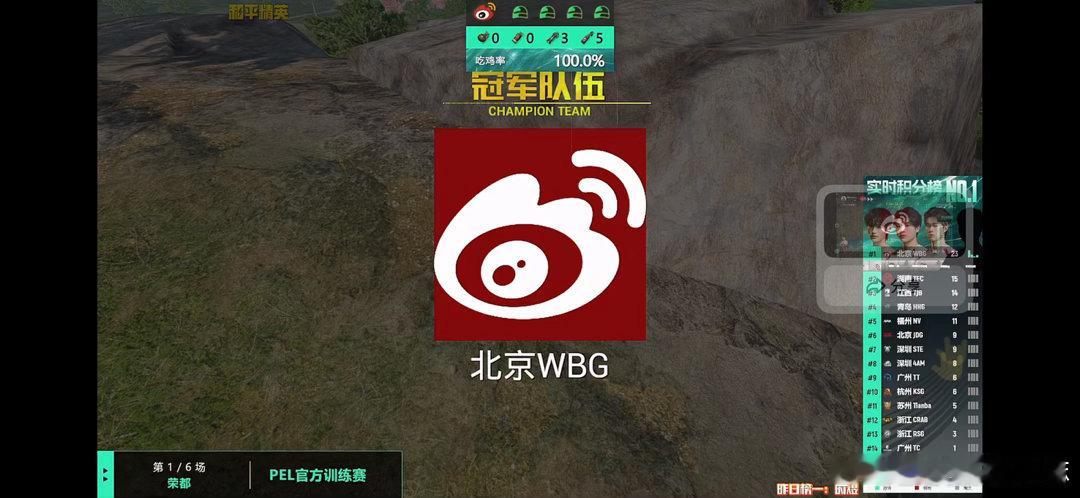首鸡到账！WBG开局即巅峰，100%吃鸡率断层第一。开门红直接拿下！2026pe