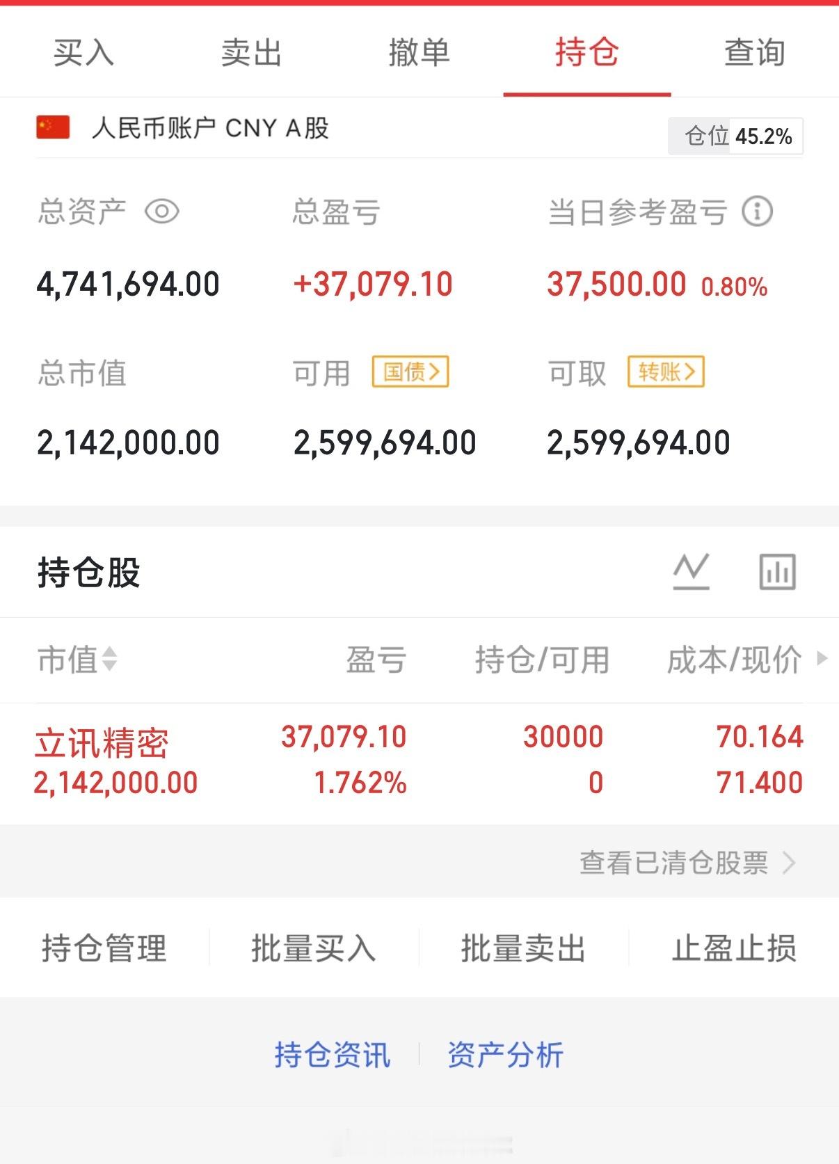 2026年5月22日，星期五（第78天）开启实盘翻倍之旅，大家一起来验证！！10