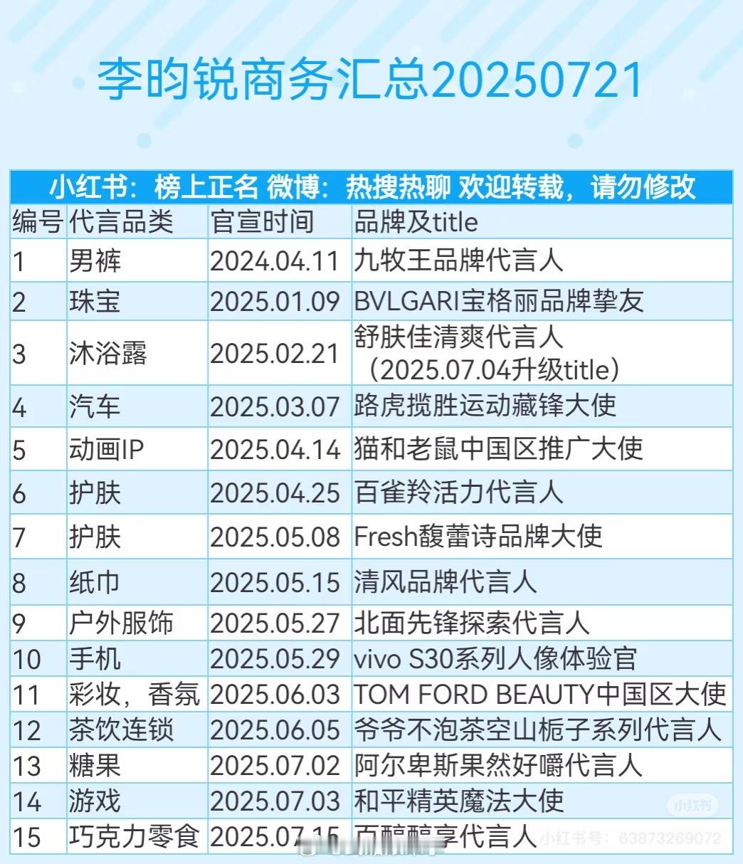 李昀锐、孟子义商务汇总，几乎都是《九重紫》红利 ​​​