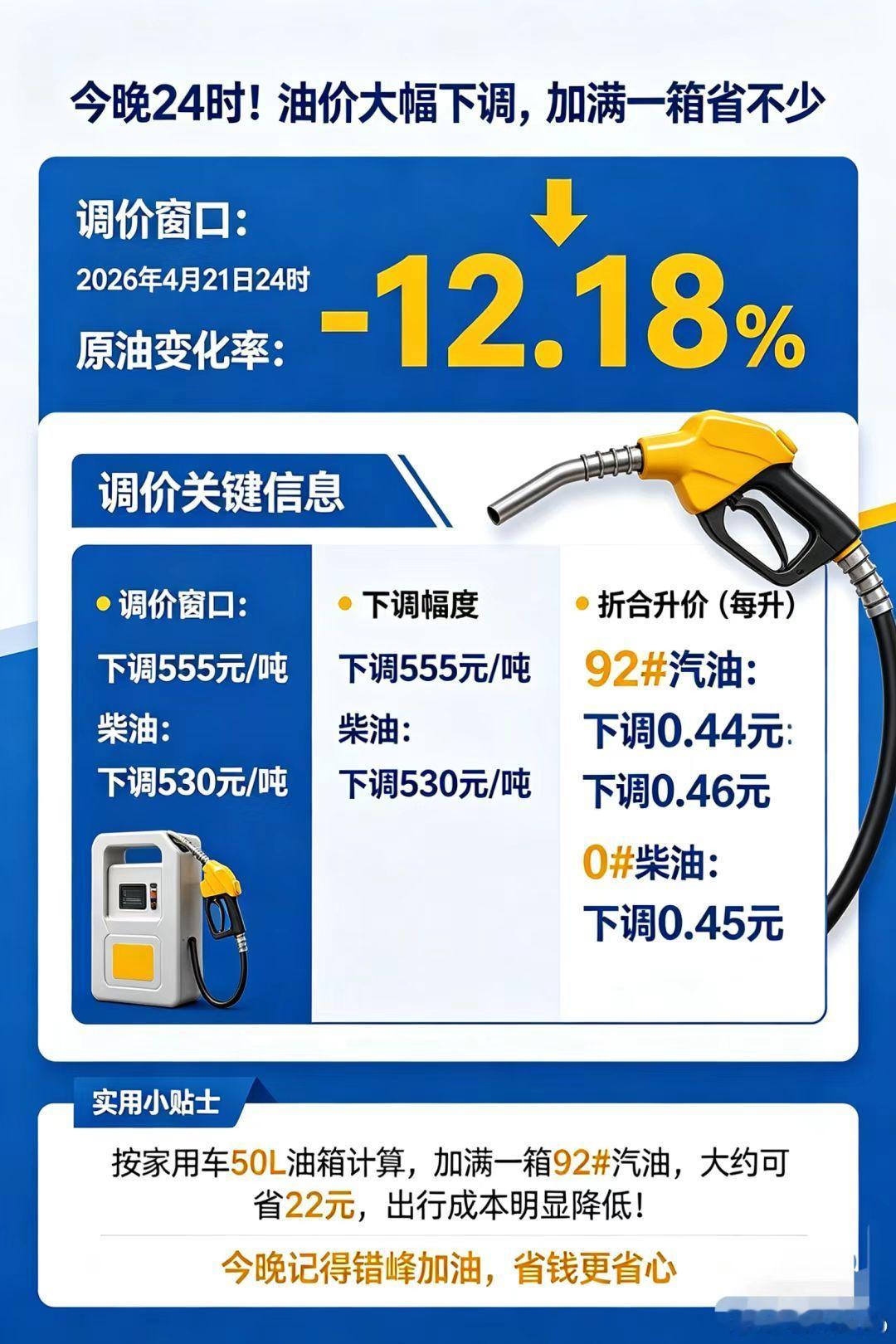【每人Auto快讯 |国内油价今晚或迎2026年首次下调】4月21日，据北京广播