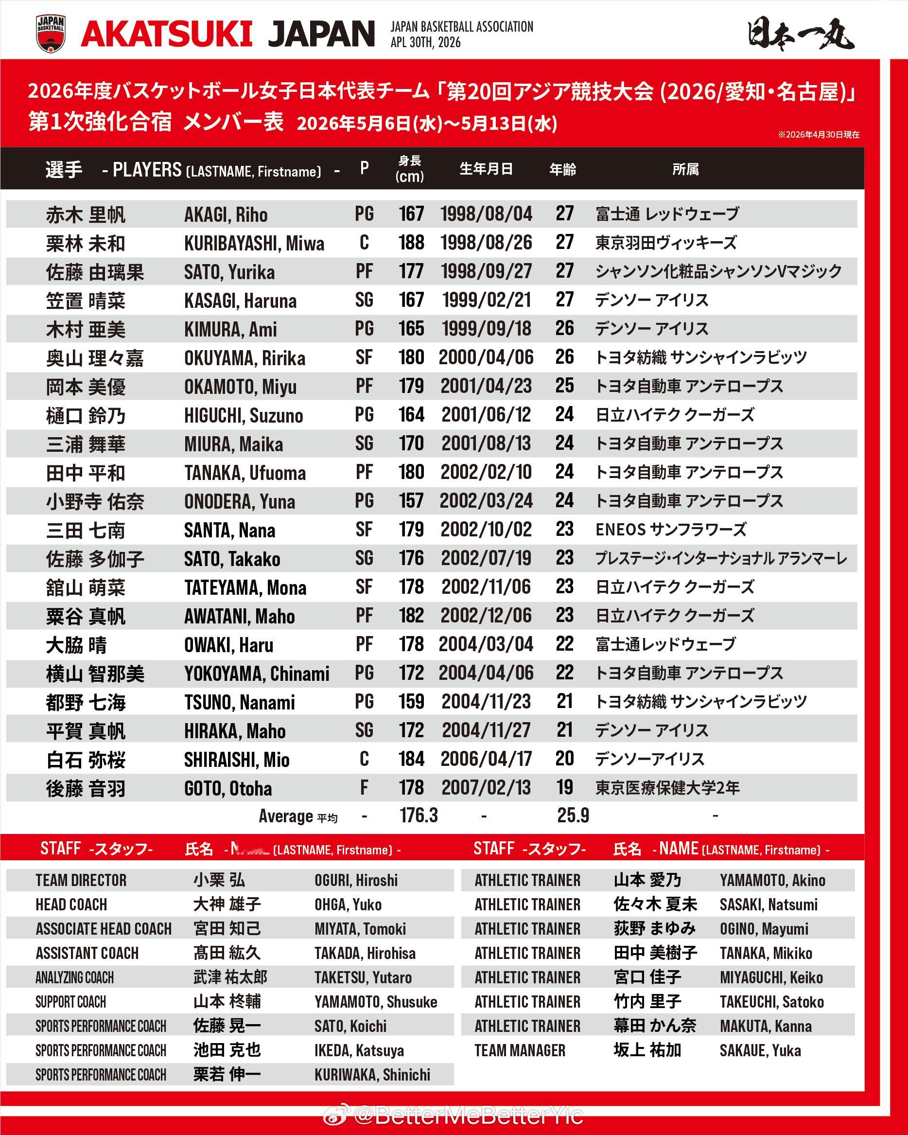 【日本女篮】日本女篮国家队在4.27和拉斯维加斯王牌，4.30和菲尼克斯水星进行