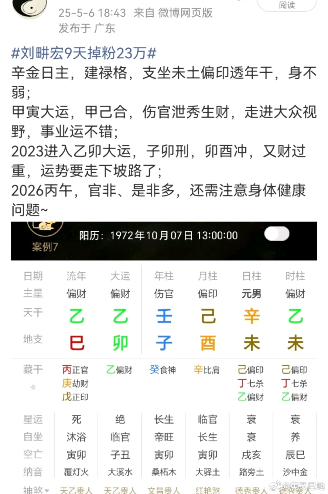 刘畊宏参加披哥掉粉近40万乙卯这步运，运势本来就不好……2026丙午还算可以的；