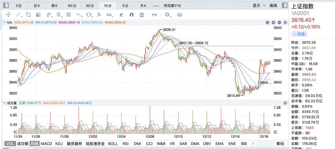 今天逢高卖出！小心尾盘走弱，明日继续下跌！市场进入了一个比较微妙的时期，涨停的个