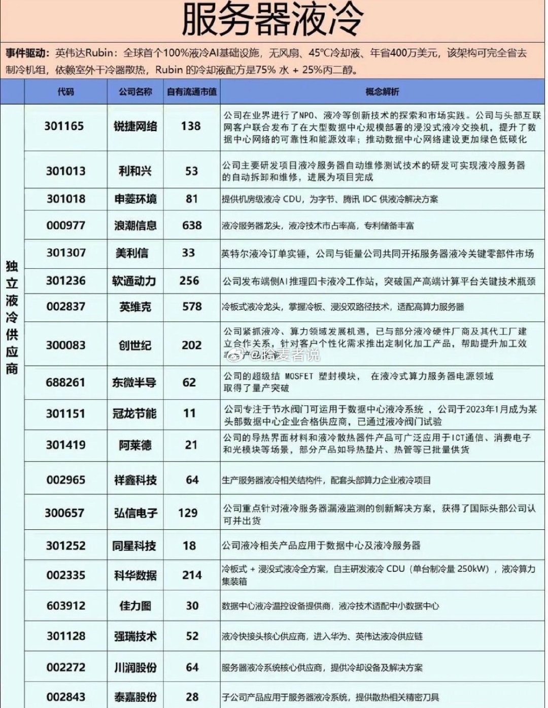液冷服务器概念： 