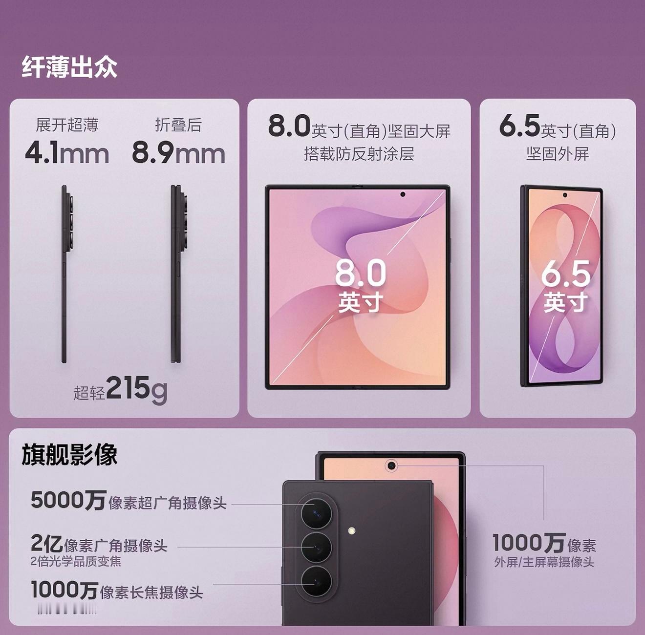全新三星Fold8/Fold8 Ultra，全国联保一年，门店本地激活率需求，下