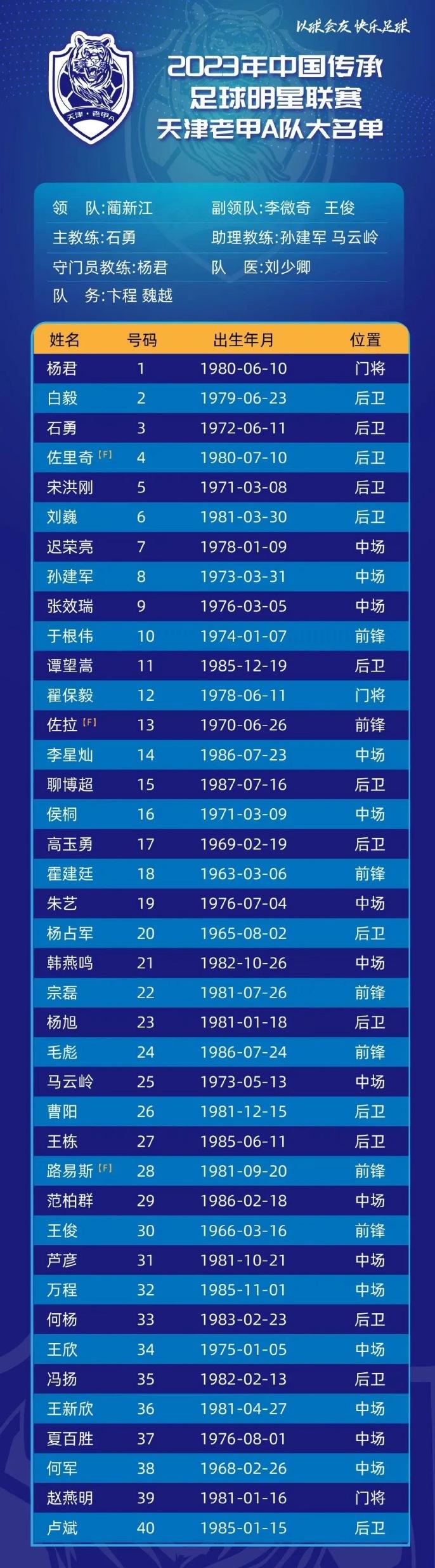 2023中国传承足球明星联赛，天津老甲A兵强马壮，678三代悍将齐聚首，您说还差