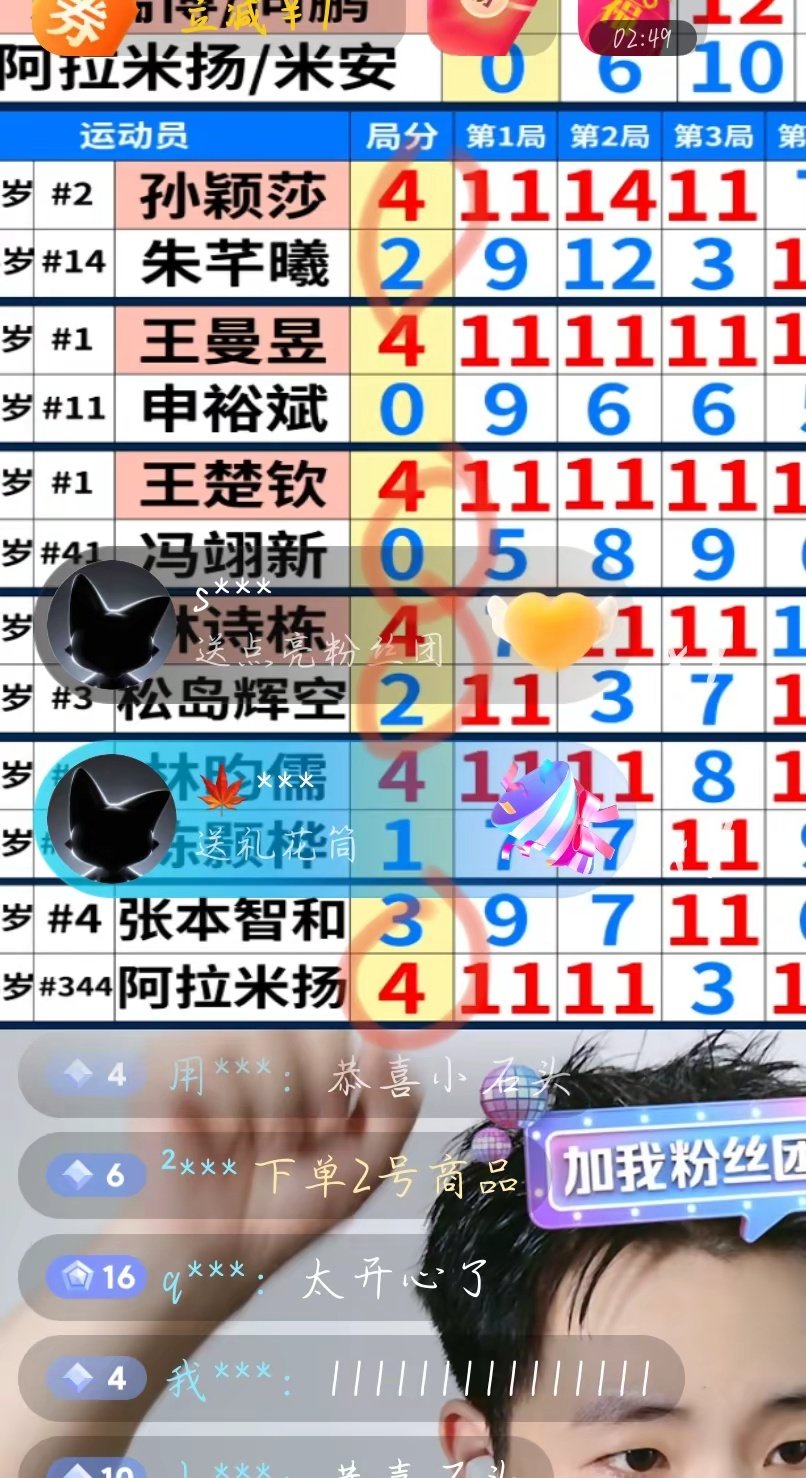 张本智和这次半决赛没他的份，林诗栋倒是势头很猛呀😂😂😂 日本男单全军覆没 