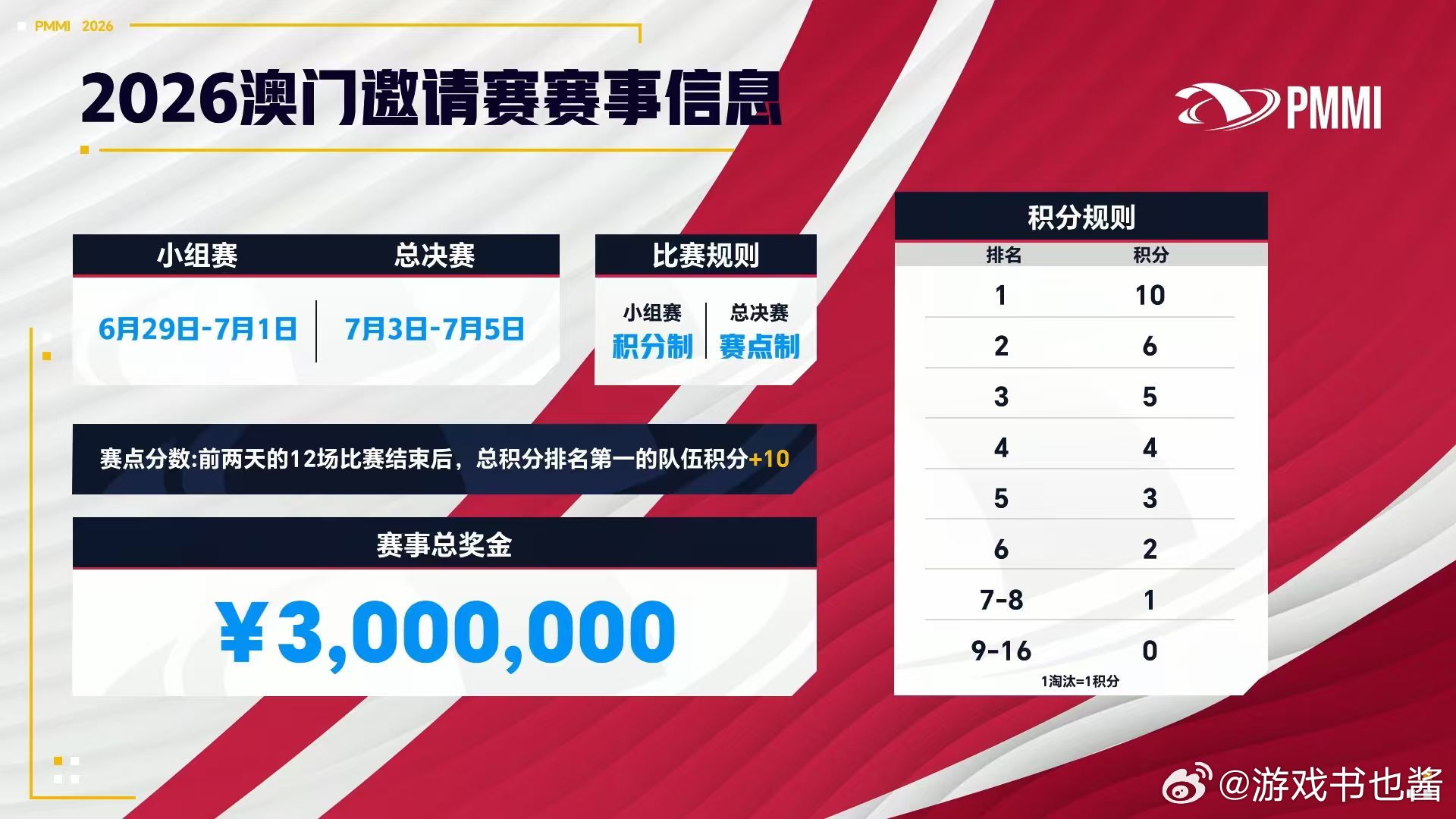 澳门邀请赛抽签结果澳门邀请赛抽签仪式各组对阵尘埃落定，PEL七支强队奔赴澳门赛场