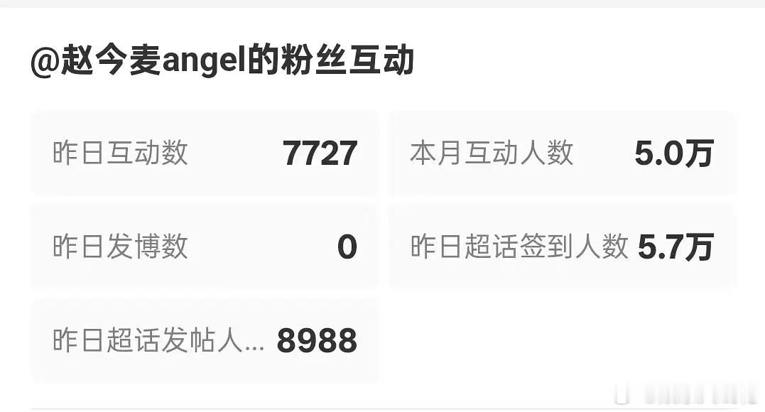 赵今麦超like破9000算什么水平？这是00首位且唯一破9000的00花，在此