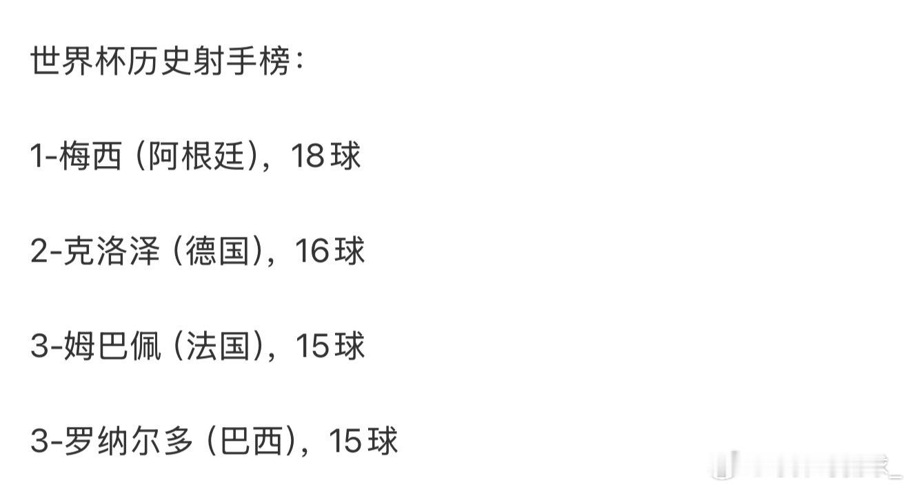 姆巴佩说27岁打破梅西世界杯纪录一段自信发言，撕开金球评选长久以来的争论：个人巅