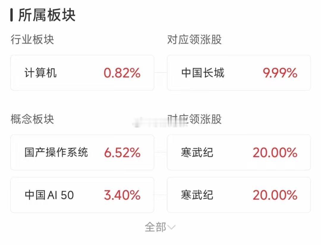 这只股，能不能跟踪、关注，择机买入？看截图说话，这只股节前最后一个交易日涨停，高