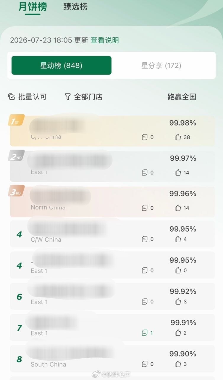 【投稿】声声 投稿：这个星动榜是已经完成的mc目标吗？🙉 