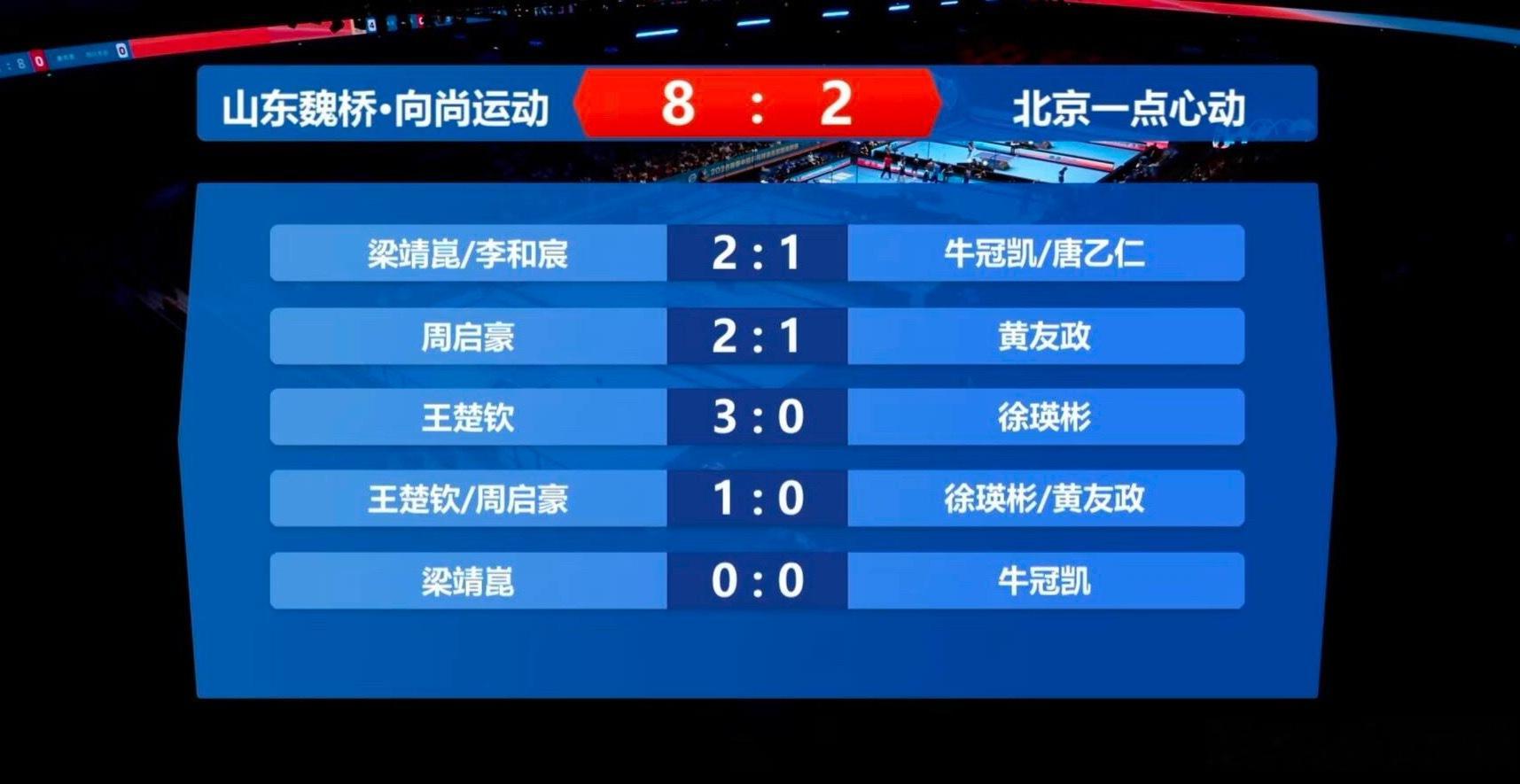 2026乒超联赛第二阶段｜山东魏桥8-2北京一点心动 