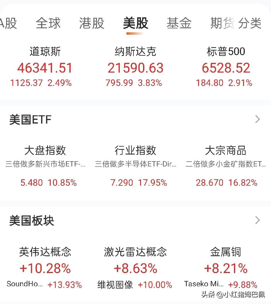 欧美股市大幅反弹，A股今天也将迎来较大反弹，尤其是创业板。
市场再度期待美伊能在