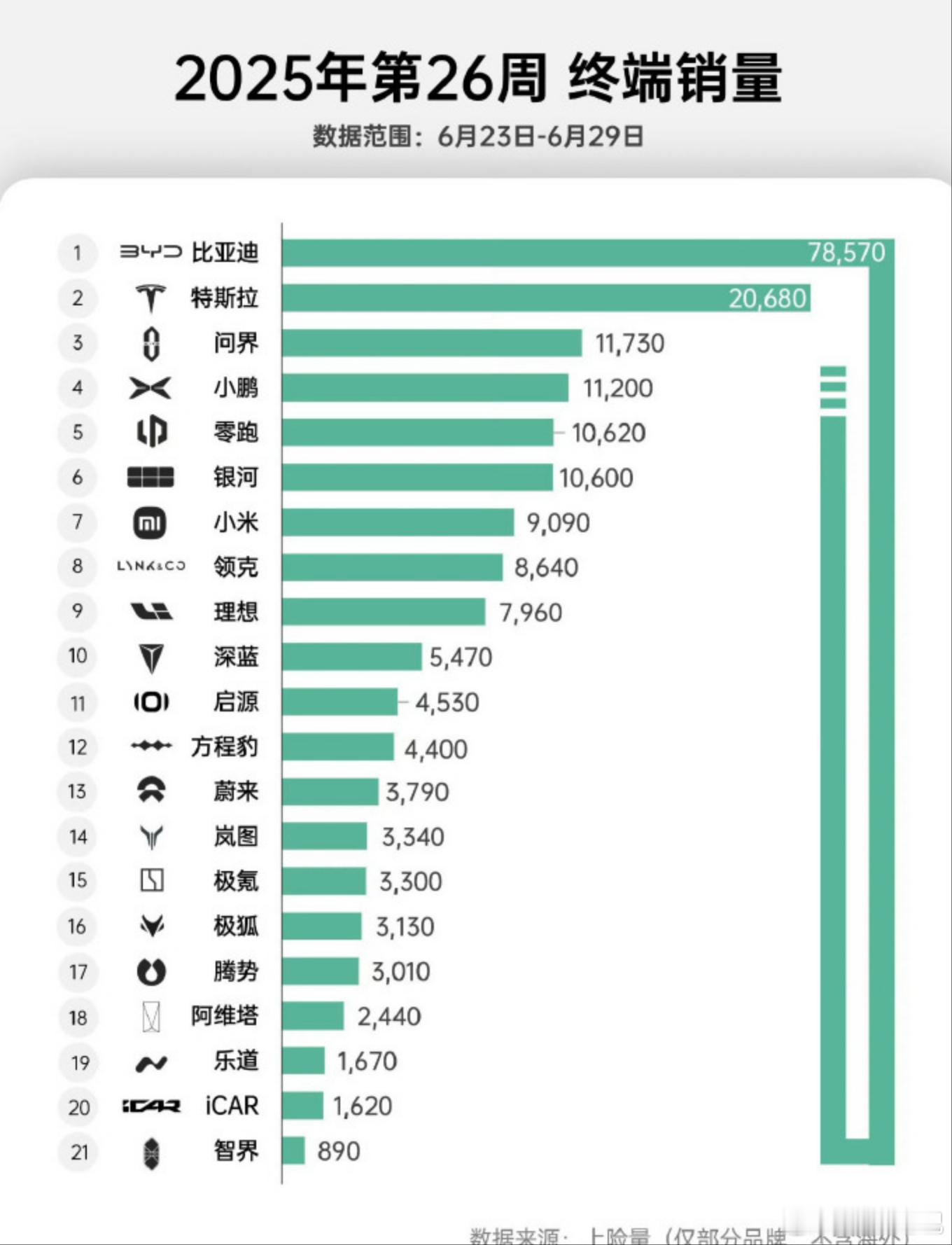 从动工到下线仅 15 个月，比亚迪巴西工厂首车海鸥下线，加速拉美新能源转型[偷笑
