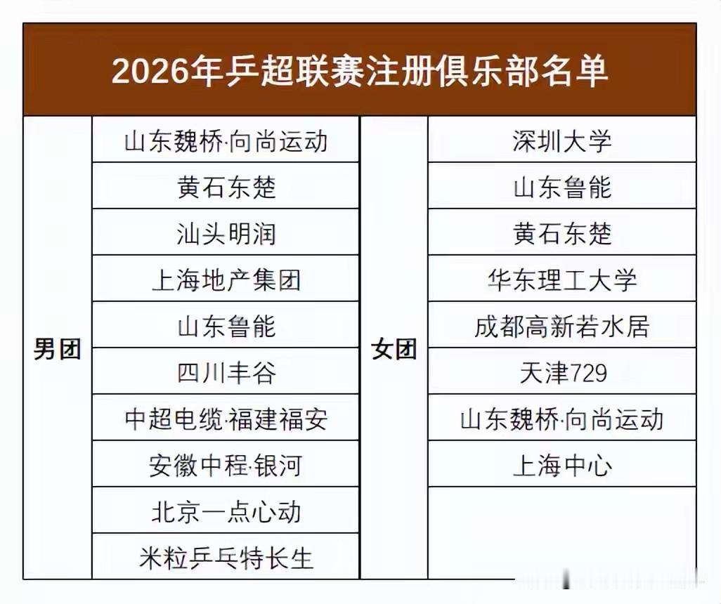 乒超联赛，规则变化大！

今年的乒超联赛，赛制变化大。以往都是常见的5盘3胜，这